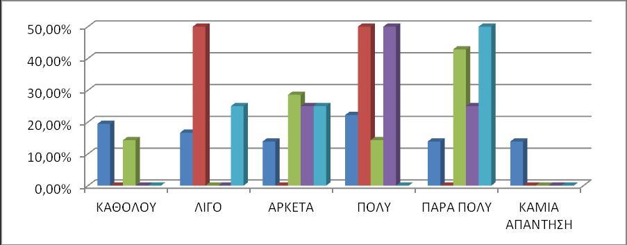 48 ΓΡΑΥΗΜΑ 21: ΤΜΒΟΛΗ