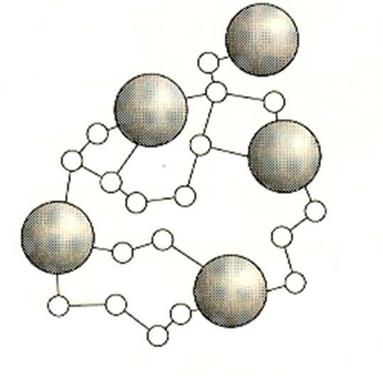 Διαμοριακή σύνδεση Βασίζεται στον σχηματισμό πλέγματος μέσω ομοιοπολικών δεσμών μεταξύ μορίων του ενζύμου και διδραστικών αντιδραστηρίων (π.χ. γλουταραλδεΰδης).