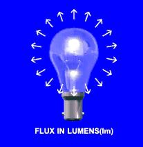Φωτεινή ροή (Luminous flux) Η φωτεινή ισχύς φωτεινής πηγής ονομάζεται φωτεινή ροή:
