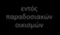 Ν. 4122/2013 ενεργειακή απόδοση κτιρίων μερική εξαίρεση από το νόμο απαιτήσεις ενεργειακής απόδοσης επιθεώρηση νέα με εμβαδό <50m 2 κτίρια που 