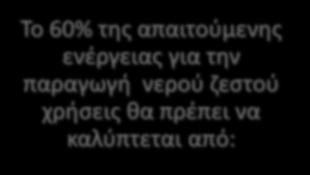 Κ.Εν.Α.Κ. προδιαγραφές Η/Μ παραγωγή Ζ.Ν.Χ.