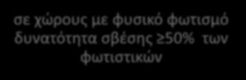 χωριστοί διακόπτες για επιφάνειες 15m 2