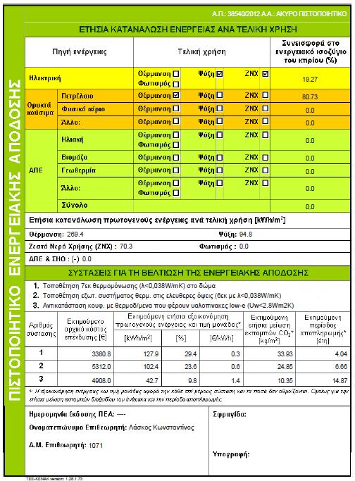 Κ.Εν.Α.Κ. Πιστοποιητικό Ενεργειακής Απόδοσης (Π.