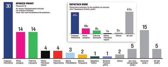 Σε περίπτωση που δεν καταφέρατε να παρευρεθείτε σε μία από τις συναντήσεις που πραγματοποίησα μέχρι σήμερα, σας περιμένω το Σάββατο 20 Απριλίου 2019 στις 5:30 μ.μ. στην αίθουσα εκδηλώσεων «Νέο Κάστρο», κοντά στον σταθμό Μετρό Δάφνη, για μία ανοιχτή συζήτηση.