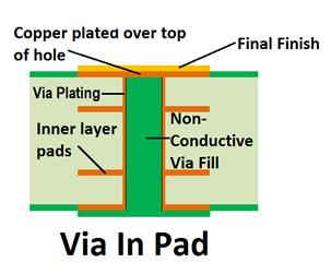 Σχ.5.12 Μορφολογία via in pad (1).