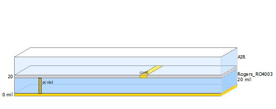 4.1 Επιλογή πλακέτας PCB Η πρώτη μας δουλεία πριν αρχίσουμε την σχεδίαση με γραμμές μεταφοράς, είναι να βρούμε την πλακέτα στην οποία θα σχεδιάσουμε το κύκλωμα.