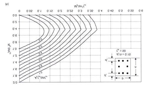 Βαγενάς Κωνσταντίνος Για προστιθέμενα υλικά με συνήθη διατομή γ m=1.05*γm Ενισχυση O συντελεστής μονολιθικότητας kr λαμβάνεται 0.9 F cd = f ck /1.