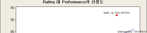 Correlation Analysis 실습 산점도 상관계수구하기및두변수상관관계유의성검정
