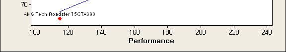 5ln 수작업에의한계산 1 r 1 ρ0 T = ~ N(0,1) R을이용하자.