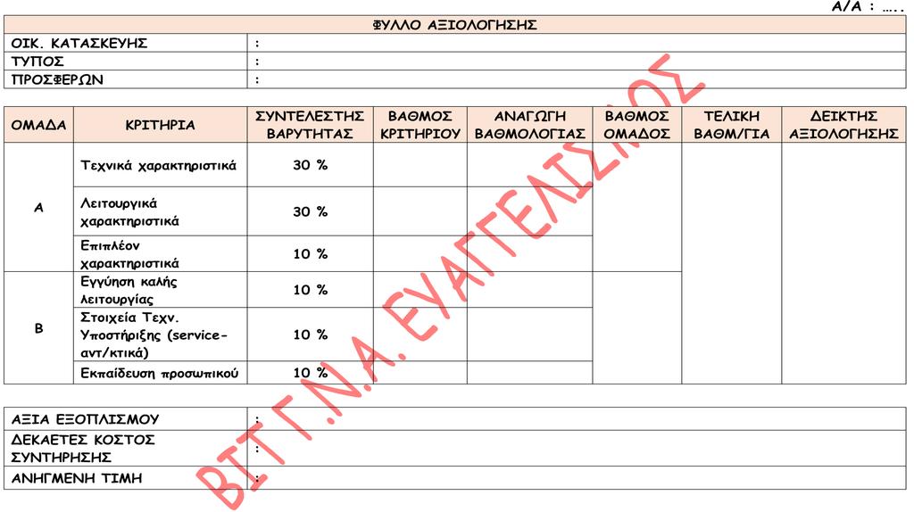 Συνοπτικός