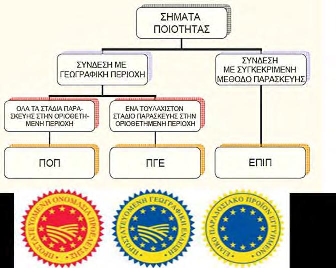 Προστατευόμενη Γεωγραφική Ένδειξη (Π.Γ.Ε.