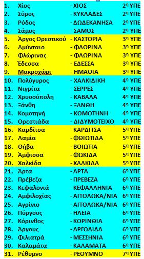 ΜΕΡΟΣ ΕΘΝΙΚΟΥ ΣΧΕΔΙΟ ΔΡΑΣΗΣ ΓΙΑ ΤΗ ΦΥΣΙΚΗ ΙΑΤΡΙΚΗ ΚΑΙ ΑΠΟΚΑΤΑΣΤΑΣΗ ΚΑΙ ΤΗ ΦΡΟΝΤΙΔΑ ΧΡΟΝΙΩΣ ΠΑΣΧΟΝΤΩΝ Δεκέμβριος 2018 Το Εθνικό Σχέδιο Δράσης για την ΦΙΑπ και τη φροντίδα Χρονίως Πασχόντων προχωράει