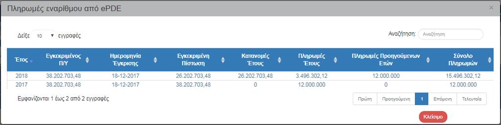 και ενεργοποιείται το αναδυόμενο παράθυρο για συμπλήρωση των στοιχείων εναρίθμου ανά Πρόσκληση, όπου εκτελούνται τα ίδια βήματα καταχώρισης με την περίπτωση «Α.