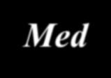 Α-λιποϊκό οξύ: μετανάλυση Ziegler D et al. Diabet Med 2004;21:114-21.