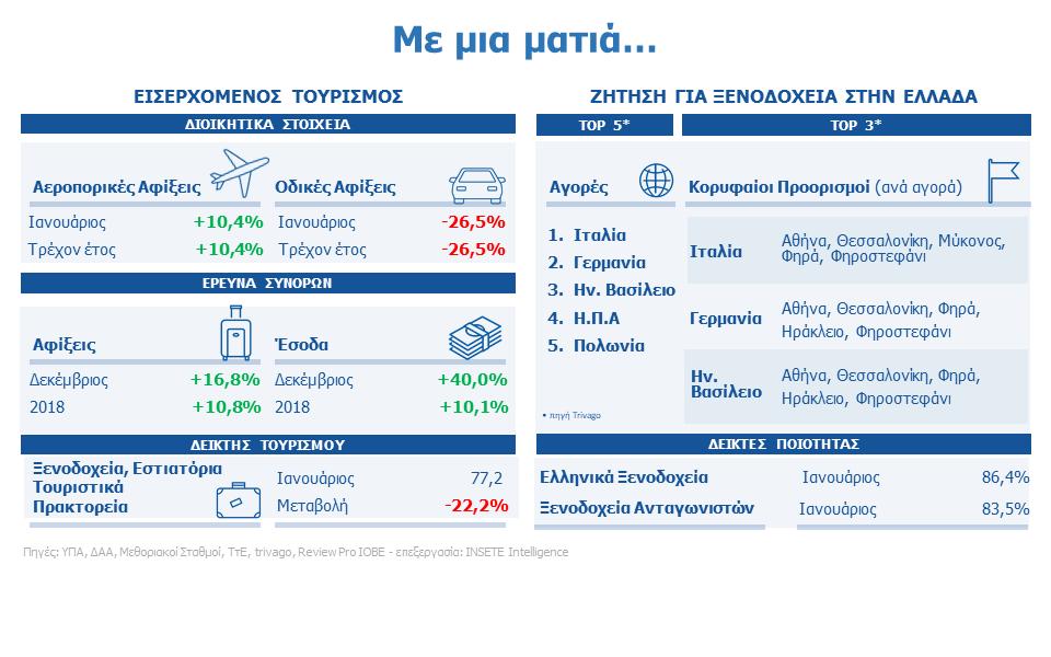 Στατιστικό Δελτίο