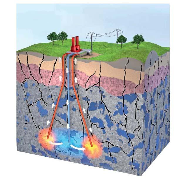 Περιοχές θερμών ξηρών πετρωμάτων Φαίνεται ότι σε πολλές περιοχές της γης δεν υπάρχει ικανοποιητική υδροπερατότητα των διαφόρων πετρωμάτων, αν και πολλές φορές εξασφαλίζεται σημαντική θερμοκρασία σε