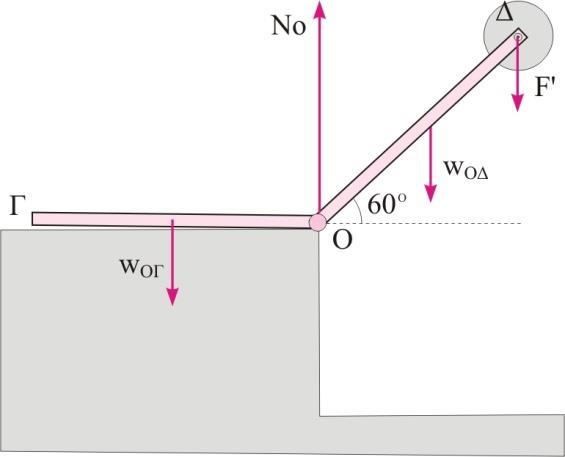 Δ5 Όπως βρκαμε στο ερώτημα Δ, η σανίδα ΟΔ ασκεί στον άξονα της τροχαλίας δύναμη μέτρου =5Ν με φορά κατακόρυφα προς τα πάνω Σύμφωνα με τον 3 ο νόμο του Νεύτωνα και ο άξονας της τροχαλίας ασκεί στη