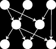 topsort1( graph G ){ (Ψευδό)-Υλοποίηση 1 // αρχικοποίηση πίνακα μεγέθους V int I[ V ] = {; // μέτρηση in-degree για κάθε κόμβο for each vertex u for each edge (u,v) I[v]++; O( V + E ) Χρόνος