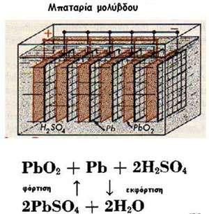 Εικόνα 1 Διάταξη και χημική λειτουργία συσσωρευτή μολύβδου Τα πλεονεκτήματα τα οποία έχουν συμβάλει κατά πολύ στην διάδοση αυτού του ηλεκτροχημικού συστήματος παραγωγής ενέργειας είναι τόσο το χαμηλό