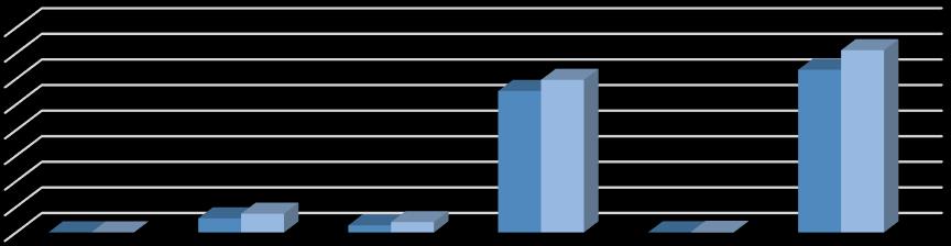 Παραγωγή 2018 vs 2017 8.000.