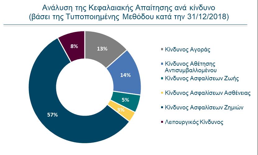 Η AXA Ασφαλιστική αξιολογεί τους κινδύνους τόσο ποιοτικά όσο και ποσοτικά.