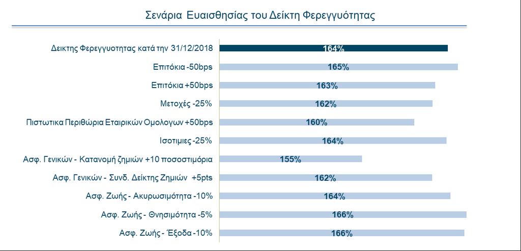 οδηγίας «Φερεγγυότητα ΙΙ».