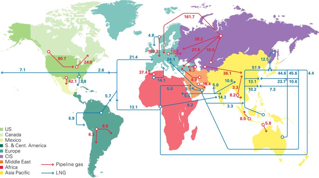 Διάγραμμα: Οι μεγαλύτερες εμπορικές ροές φυσικού αερίου παγκοσμίως (δισεκατομμύρια κυβικά μέτρα) Πηγή: BP Statistical Review of World Energy, June 2018 Η μεγαλύτερη διαδρομή ροής του παγκόσμιου