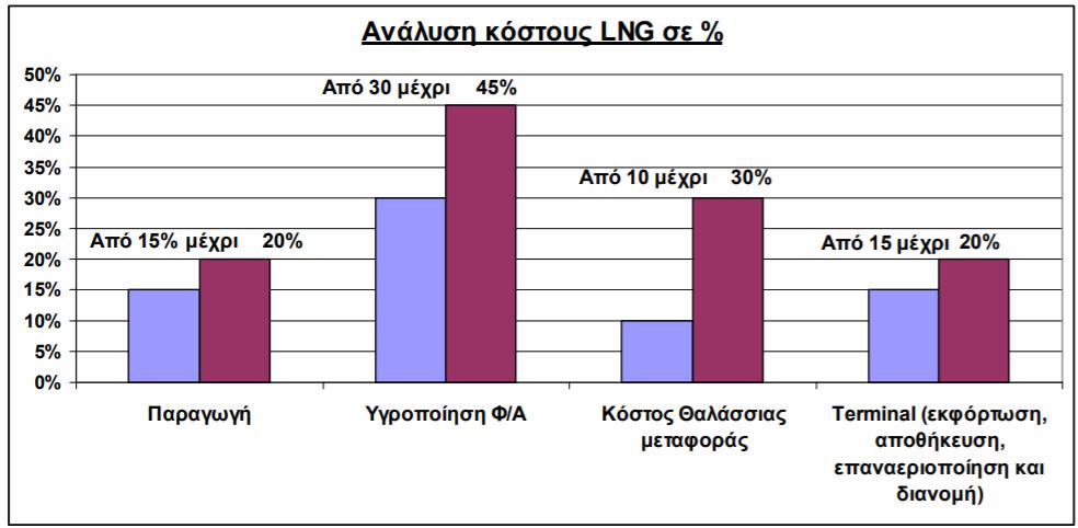 Γενικά, η πολιτική σταθερότητα αποτελεί προϋπόθεση για την οικονομική σταθερότητα και ευημερία, καθώς και για την ελκυστικότητα των επενδύσεων και τη δημιουργία σημαντικής οικονομικής αξίας (Lorange,