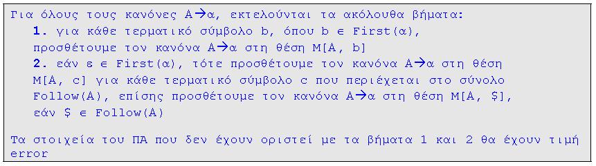 Ανάλυση LL(1) II Αλγόριθμος