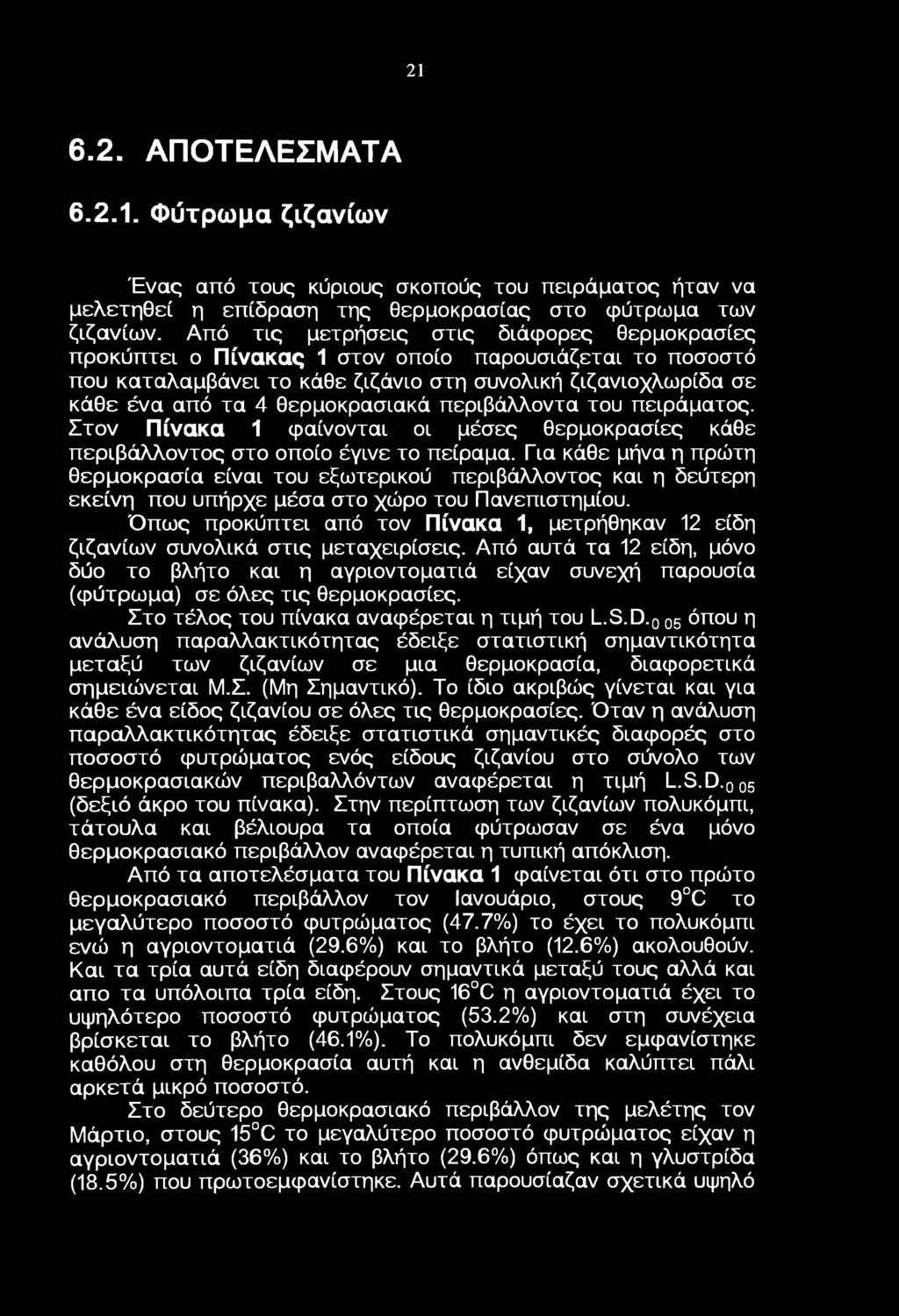 πειράματς. Στν Πίνακα φαίννται ι μέσες θερμκρασίες κάθε περιβάλλντς στ πί έγινε τ πείραμα.