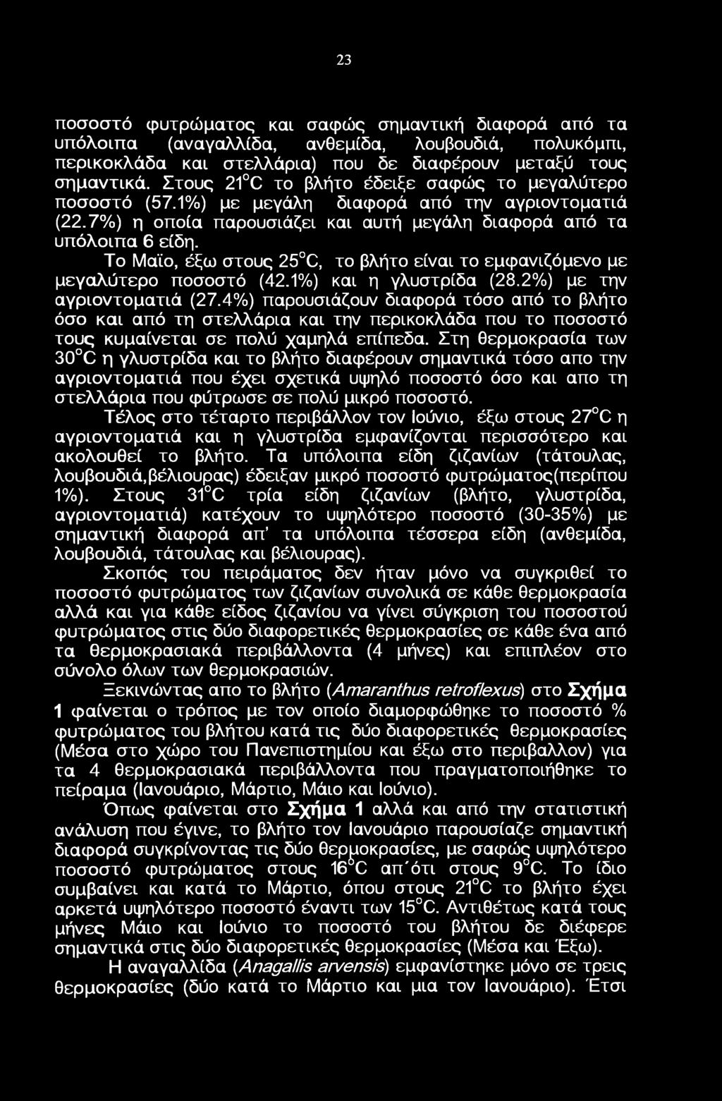 Τ Μάι, έξω στυς 25 C, τ βλήτ είναι τ εμφανιζόμεν με μεγαλύτερ πσστό (42.%) και η γλυστρίδα (28.2%) με την αγριντματιά (27.