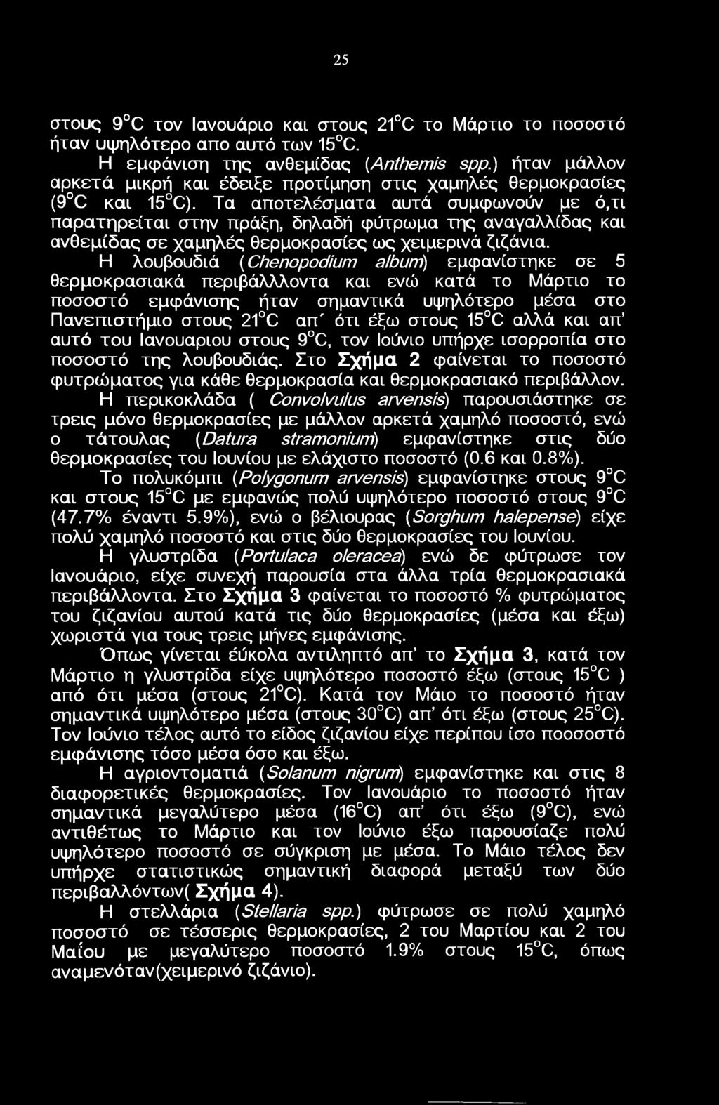 25 στυς 9 C τν Ιανυάρι και στυς 2 C τ Μάρτι τ πσστό ήταν υψηλότερ απ αυτό των 5 C. Η εμφάνιση της ανθεμίδας (Anthemis spp.