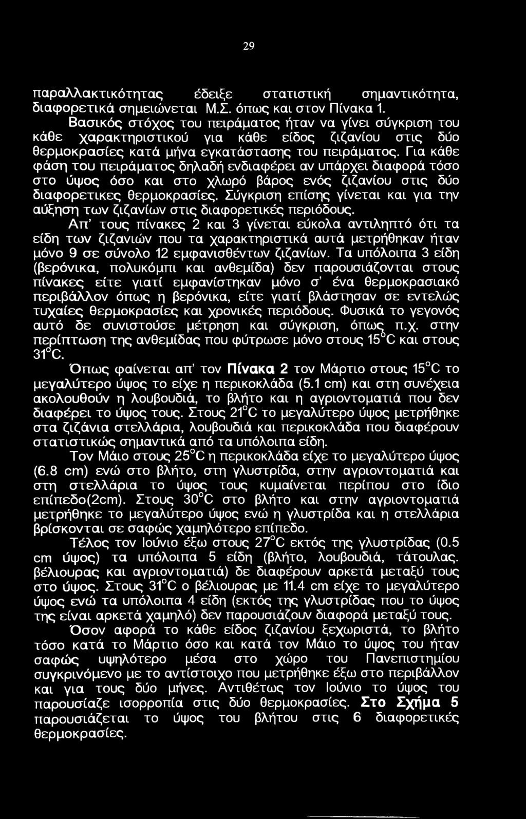 29 παραλλακτικότητας έδειξε στατιστική σημαντικότητα, διαφρετικά σημειώνεται Μ.Σ. όπως και στν Πίνακα.