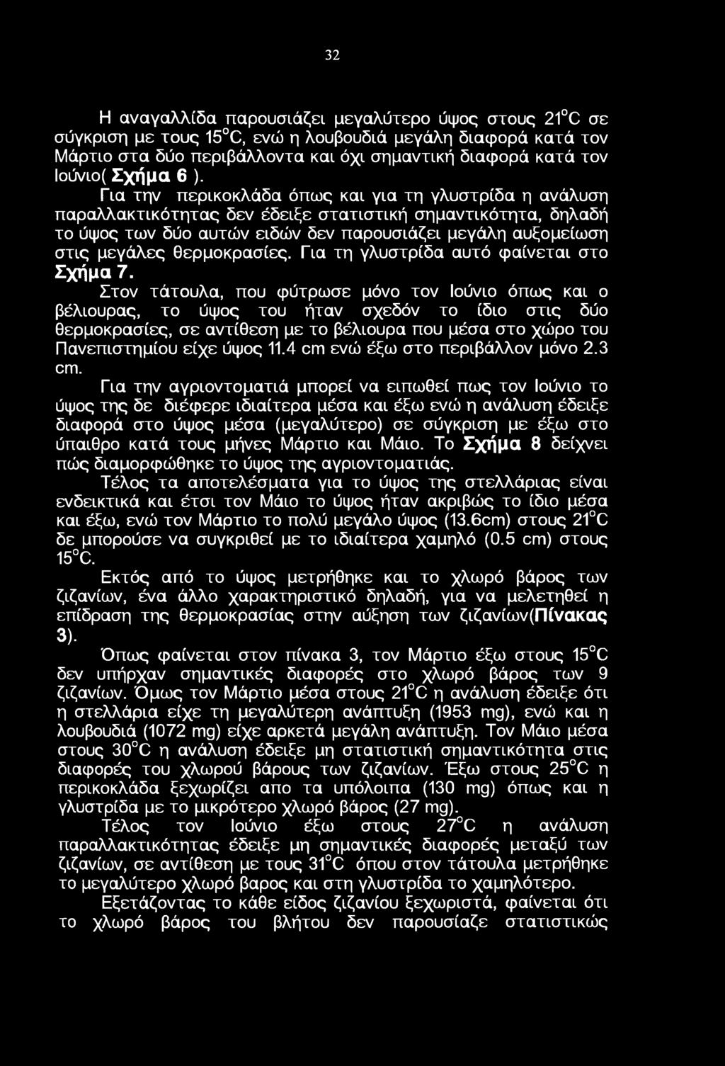 32 Η αναγαλλίδα παρυσιάζει μεγαλύτερ ύψς στυς 2 C σε σύγκριση με τυς 5 C, ενώ η λυβυδιά μεγάλη διαφρά κατά τν Μάρτι στα δύ περιβάλλντα και όχι σημαντική διαφρά κατά τν Ιύνι( Σχήμα 6 ).