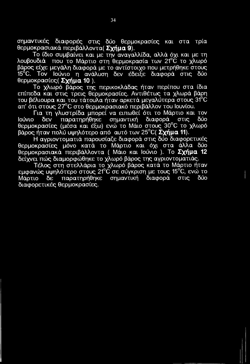 Τν Ιύνι η ανάλυση δεν έδειξε διαφρά στις δύ θερμκρασίες( Σχήμα 0 ). Τ χλωρό βάρς της περικκλάδας ήταν περίπυ στα ίδια επίπεδα και στις τρεις θερμκρασίες.
