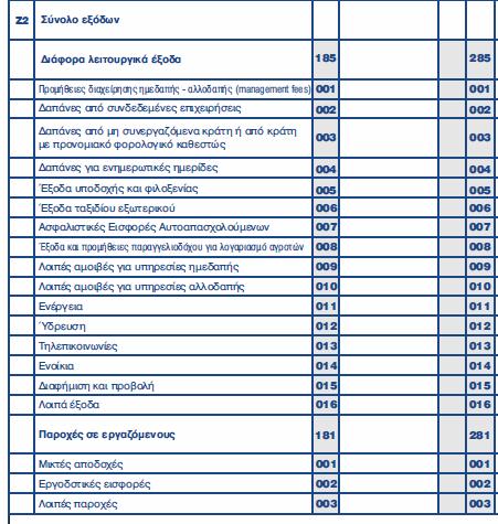 Ανάλυση Διάφορα Λειτουργικά Έξοδα Κωδ 185