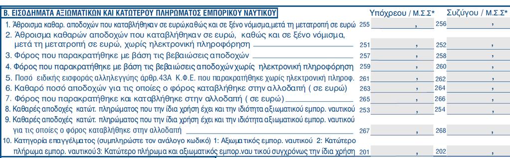 Πίνακας Β Εισοδήματα Ναυτικών Το εισόδημα αξιωματικών Ναυτικού φορολογείται με 15% και του κατώτερου πληρώματος με 10%.