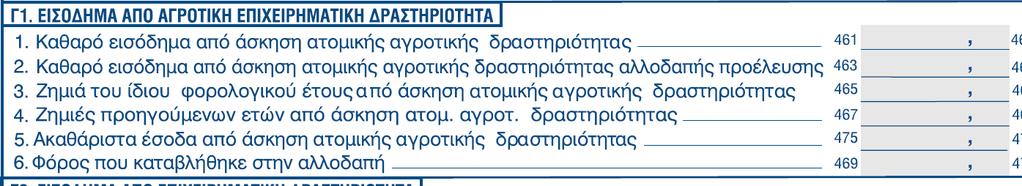 Πίνακας Γ1 Εισόδημα από Αγροτική Δραστηριότητα Ποιες Επιδοτήσεις Αγροτών Φορολογούνται Ειδικά, για τους ασκούντες ατομική αγροτική επιχειρηματική δραστηριότητα, στον προσδιορισμό του κέρδους από