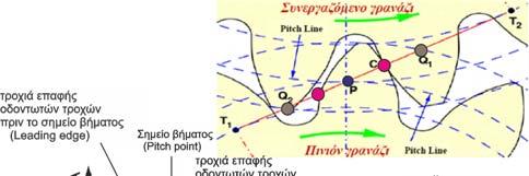 συχνοτήτων Αύξηση του εύρους της 2 ης και 3 ης αρμονικής της συχνότητας εμπλοκής Εμφάνιση ισχυρών πλευρικών συχνοτήτων αριστερά της συχνότητας εμπλοκής Εμφάνιση ισχυρών πλευρικών συχνοτήτων δεξιά