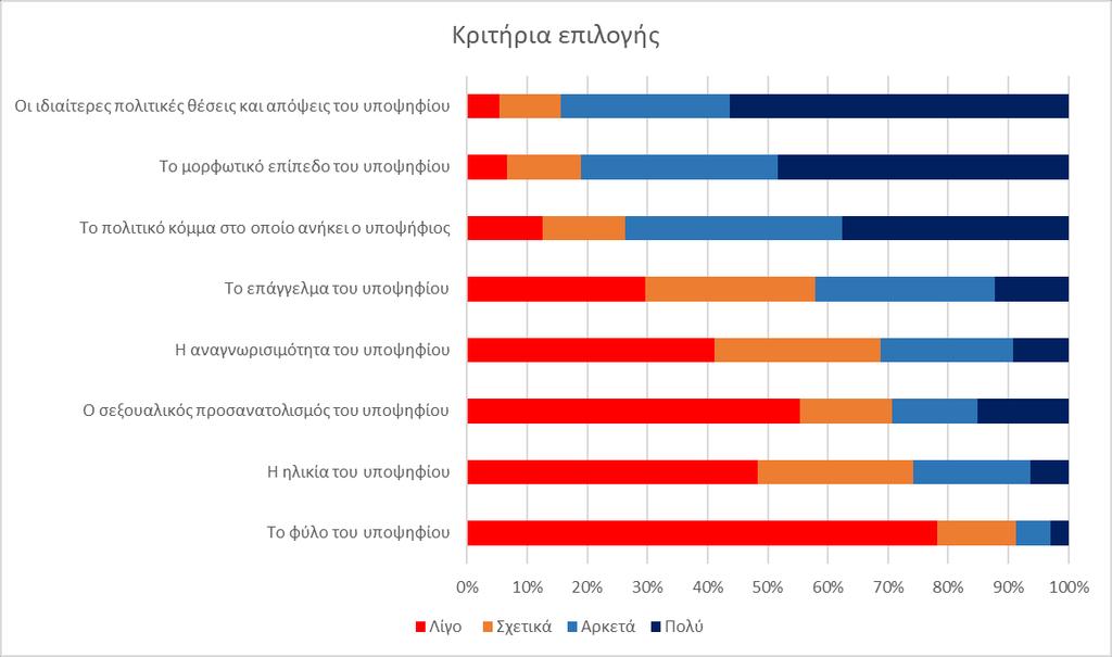 4. Η θέση των πολιτών για την Ευρωπαϊκή Ένωση Για το 50% του εκλογικού σώματος (50.7%) η συμμετοχή της Χώρας μας στην ΕΕ θεωρείται «καλό πράγμα» ενώ 13.5% τοποθετείται αρνητικά («κακό πράγμα»).