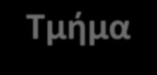 5.5 Στοχαστικές Ανελίξεις (Stochastic Processes) Στοχαστική ή Τυχαία Διαδικασία - Ανέλιξη (Stochastic Process - SP ή Random Process) Τυχαίο πείραμα με Υλοποιήσεις (Δείγματα) s j Χρονικές