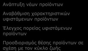 προϊόντων Συσχέτιση τιμολογιακής πολιτικής με χρήση διαφορετικών δικτύων διανομής Δίκτυο Διανομής