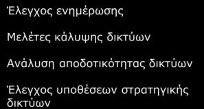 στρατηγικής δικτύων Χαρακτηριστικά αγοράς και τάσεις Μερίδια αγοράς Ανάλυση πωλήσεων Μελέτη