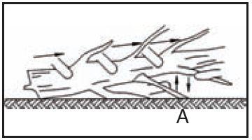 1. Use wooden or plastic wedges (G) to prevent binding the bar or chain (H) in the cut. Wedges also control felling (Fig. 2C