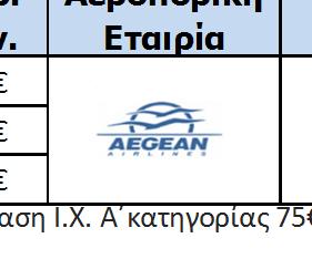 Λέσβος 4 ηµέρες Orfeas 2* 239 Lesvion 3* 249 135 59 155 69 Diamantides 3* 289 185 59 Μύρινα Blue Sea 3* 329 159 89. Ενοικίαση Ι.Χ. Α κατηγορίας 75. Φόροι αεροδρομίων & επίναυλοι καυσίμων 35.