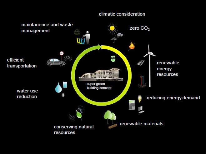 από την ενεργειακή προς την ολιστική περιβαλλοντική προσέγγιση Προς την ολιστική περιβαλλοντική προσέγγιση διαχείριση