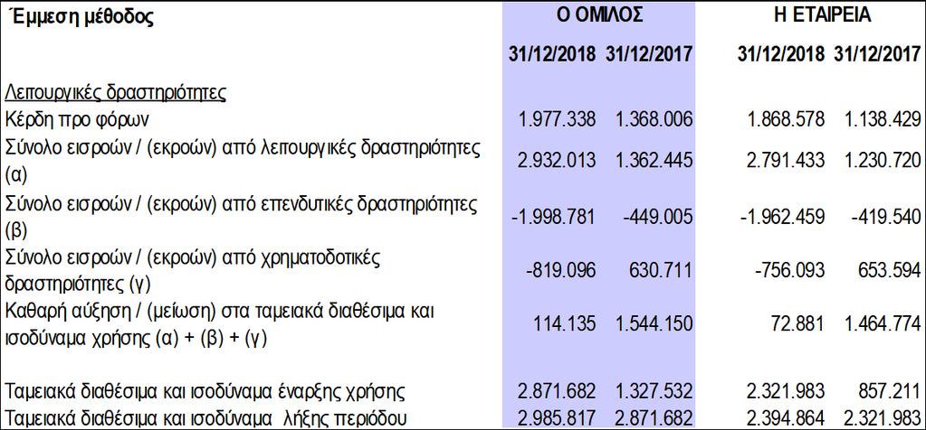 ΟΙΚΟΝΟΜΙΚΕΣ