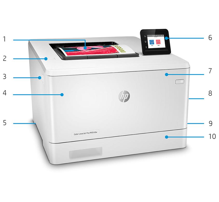 Περιήγηση στο προϊόν Απεικονίζεται ο HP Color LaserJet Pro M454dw 1. Θήκη εξόδου 150 φύλλων 2. Θύρα USB εύκολης πρόσβασης 3. Κουμπί απελευθέρωσης μπροστινής θύρας 4.