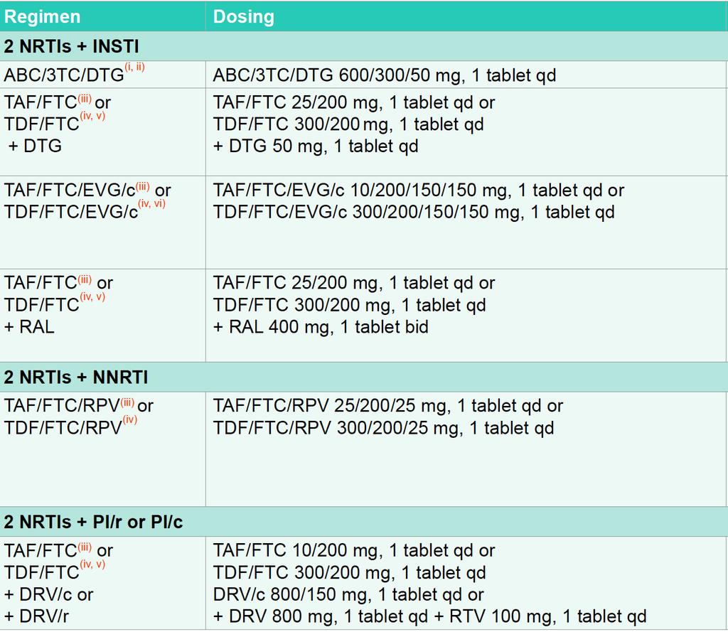 Recommended initial regimens