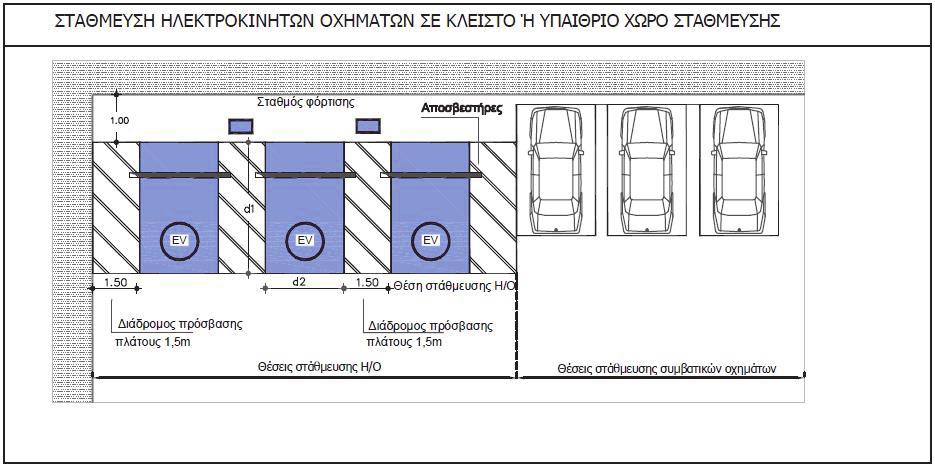 επαναφόρτισης επί οδοστρώματος. Εικόνα 1.